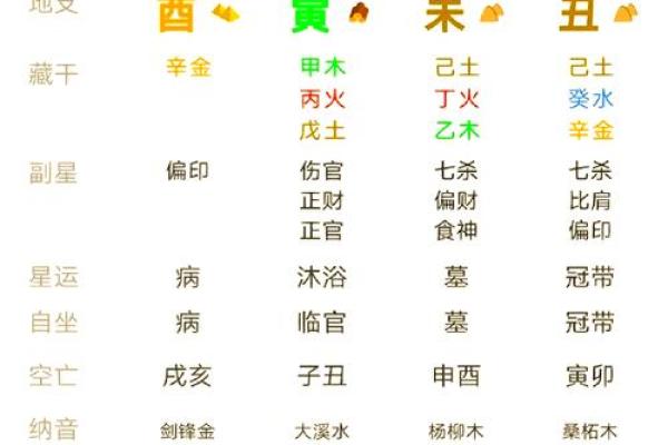 破解天干之谜：你与命运的深层关系