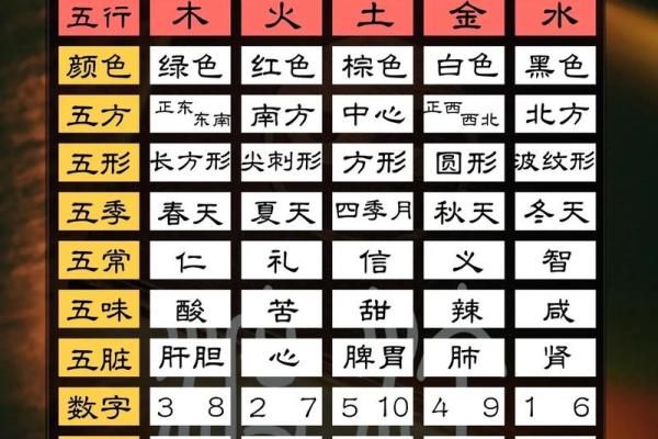 从天干到阴阳，解析古老哲学如何指导现代生活