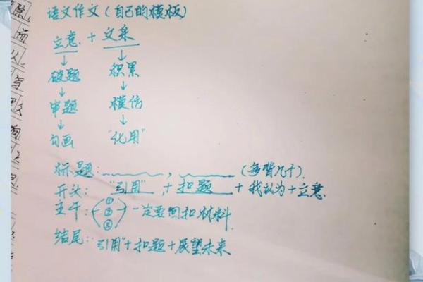 一个好标题，作文得分加分秘籍