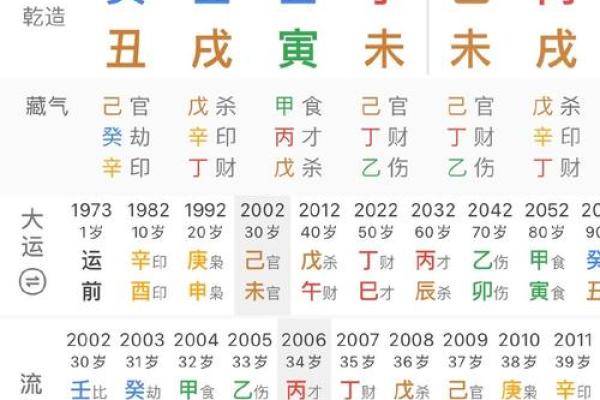 戊戍月命理：如何破解人生中的难关与挑战？