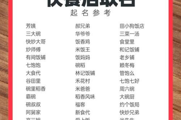 学校餐厅名字不再普通，创造爆款餐厅品牌