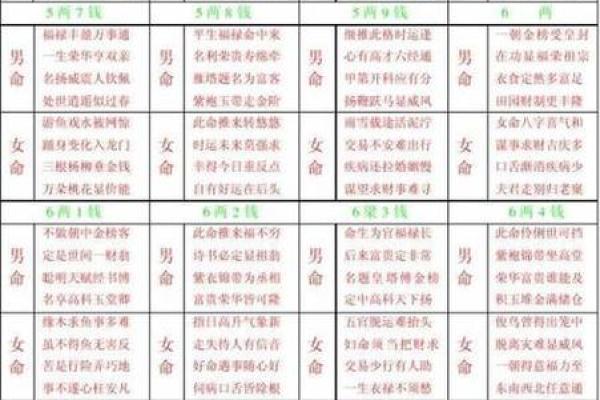 生辰八字运势解读，掌握人生走向