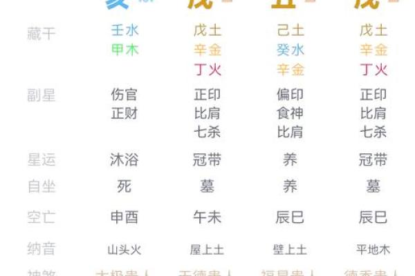 生辰八字运势解读，掌握人生走向