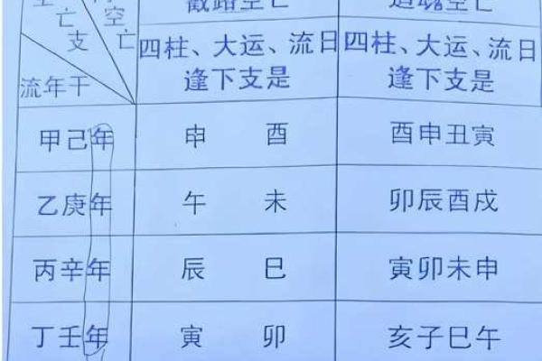 八字空亡在命理中的重要性，不能忽视
