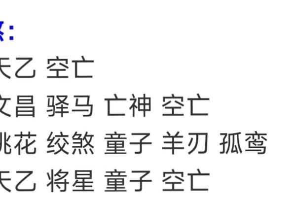 八字空亡在命理中的重要性，不能忽视
