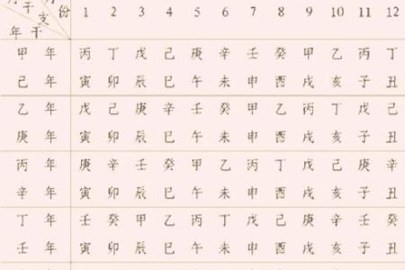 月份与天干地支的深度解读，命理知识从这里开始