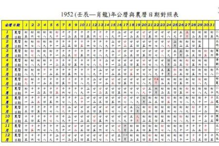 想知道你和TA的婚姻未来？命理婚配表告诉你答案