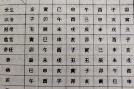 从天干看各月运势的旺衰规律