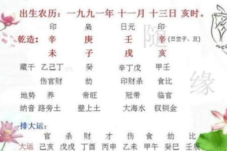 生辰八字查询表，带你走向财富与成功的道路