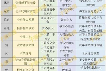 天干沐浴地揭示的命理真相，影响你的一生