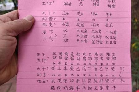 日柱甲戌：天干克地支的真相