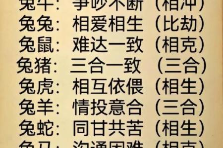 属鸡女与属兔男：相配指数大揭秘