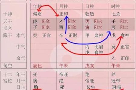 八字排盘中的元亨利贞：改变命运的力量与奥秘