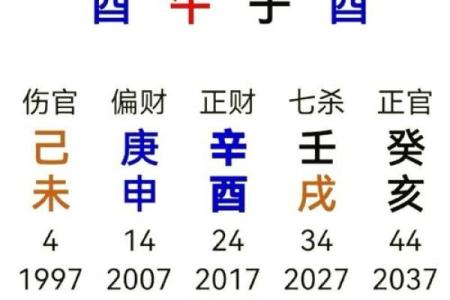八字算命：二婚婚姻的成功与否如何预测