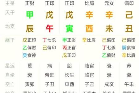 用电脑排盘预测未来，了解你的命运轨迹