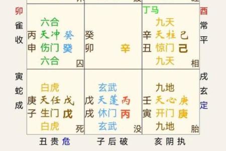 奇门遁甲在线排盘免费工具，轻松预测未来运势！