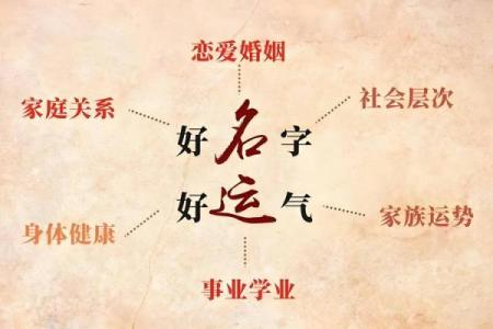 邵氏起名技巧揭秘：让名字成为成功的起点