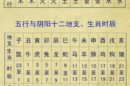 天干地支的深层含义，你的命运已注定？