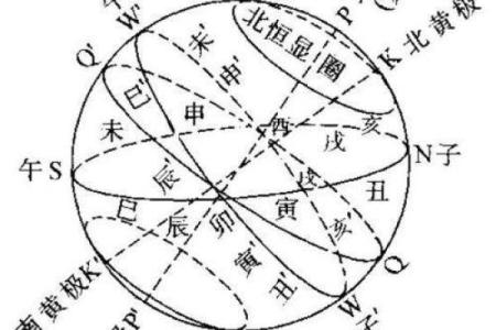 天干求法与命理：探索命运背后的深层规律