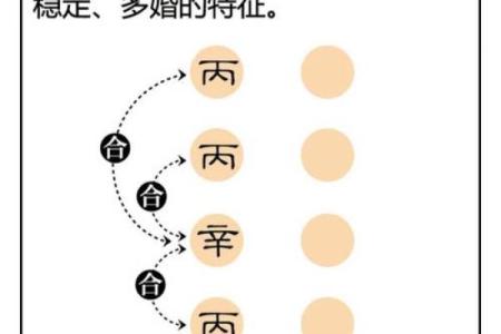 八字天干相合的深层意义揭秘