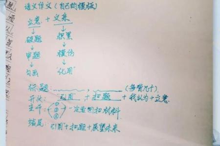 一个好标题，作文得分加分秘籍