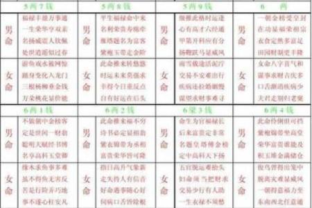 生辰八字运势解读，掌握人生走向