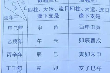八字空亡在命理中的重要性，不能忽视