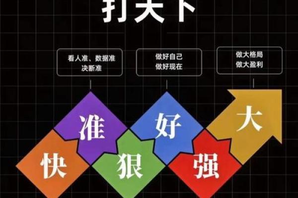 学会这些命理预测技巧，让你掌控未来