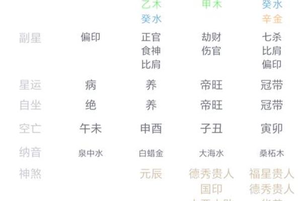 丑时天干对命运的影响你知道吗？