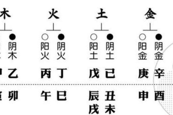 丑时天干对命运的影响你知道吗？