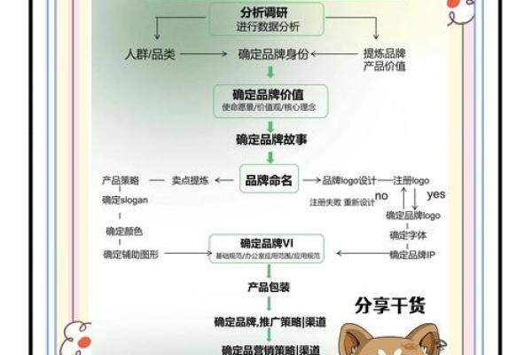 外国公司起名技巧，打造全球品牌的第一步