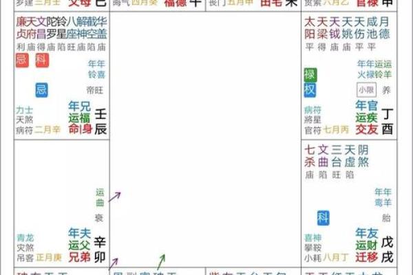 九星命卦术：揭秘命运密码的神秘指南