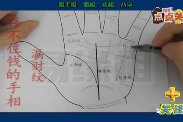 揭秘手相中的富贵贫穷密码，一图看穿命运玄机
