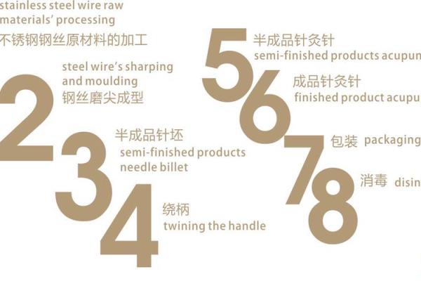 如何为医疗器械公司取一个响亮又有辨识度的名字