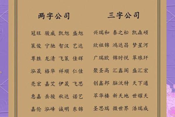 笔画公司起名方法，让你的品牌更有辨识度