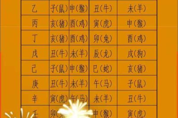 八字与万年历：如何根据八字选择最吉利的日子