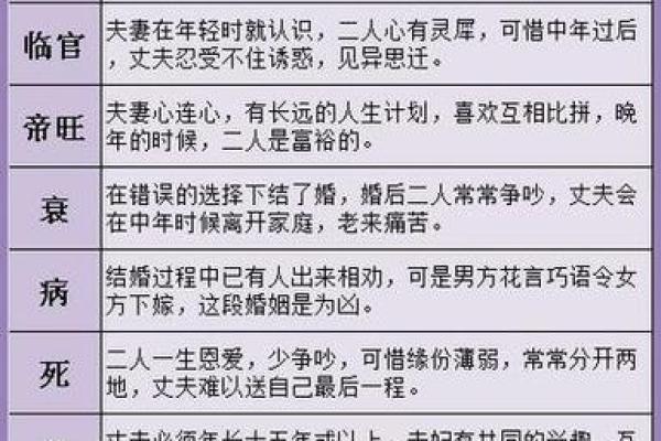 想知道未来运程？瓷都八字排盘免费算命等你来体验