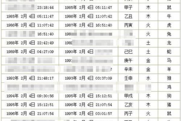 如何通过生辰八字查询表揭秘你的命运？