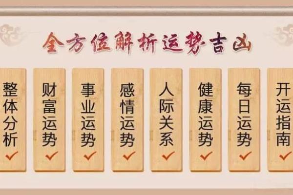 如何通过八字阴阳预测未来运势变化
