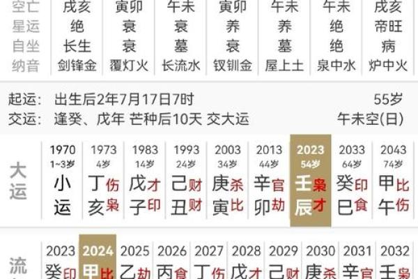 十天干状态对健康、财富的深刻影响