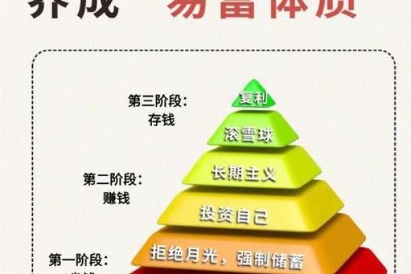 十天干状态对健康、财富的深刻影响