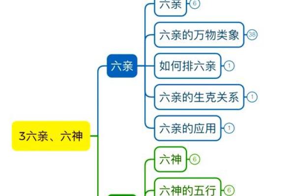 八字六亲揭示：你的家庭运势究竟隐藏了什么秘密