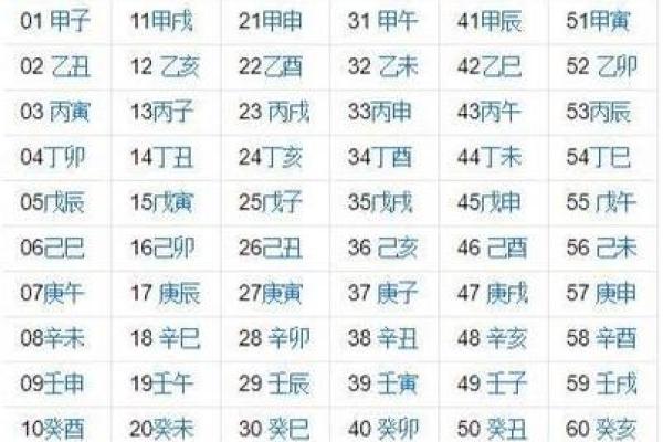 四柱排盘准确解读，让你走向人生巅峰的秘诀