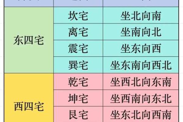 左右风水大揭秘：房屋布局如何影响运势？