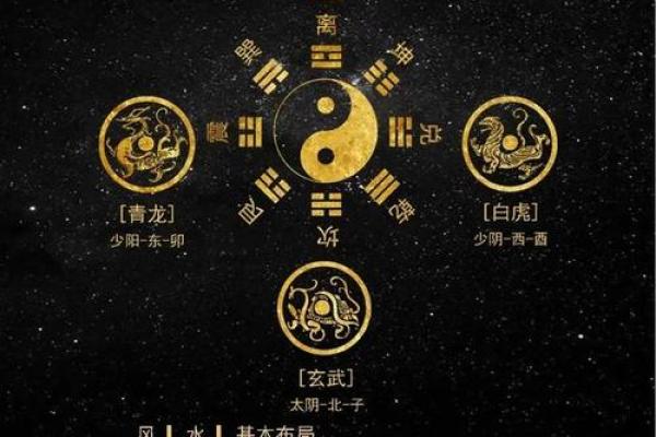 家居风水秘籍：揭秘布局，助你风生水起财运旺