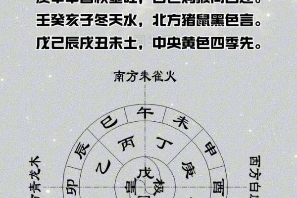 天干最强能力解析，谁才是实力王者