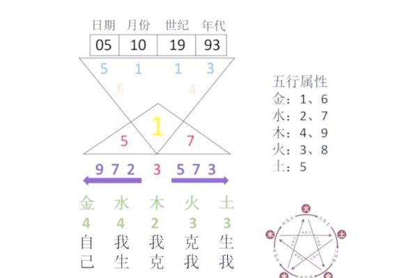 探索子平八字：最精准的命理分析方法