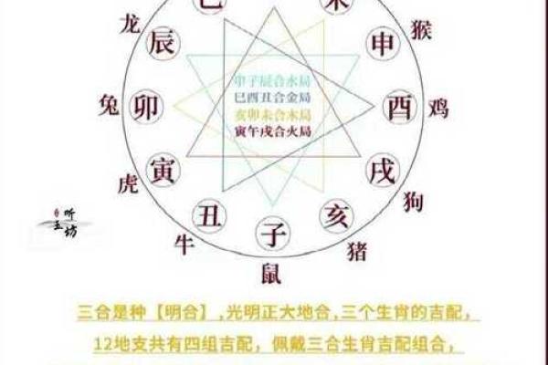 天干相生主事，解读命理中的生克关系