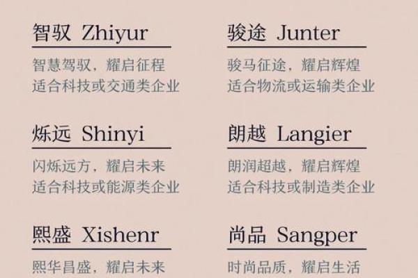 让金字公司名字脱颖而出的创意策略