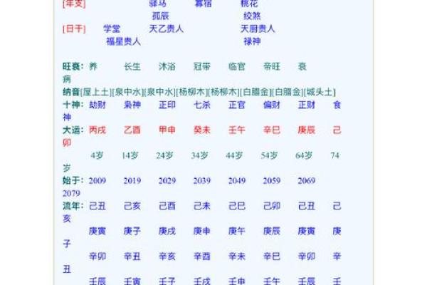八字命理告诉你，生男生女的背后真相是什么